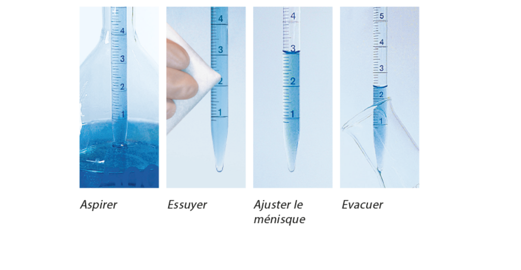 Démonstration étape par étape du remplissage, de l’essuyage, du réglage du ménisque et de l’écoulement avec une pipette graduée de type 2 pour une manipulation précise des liquides.