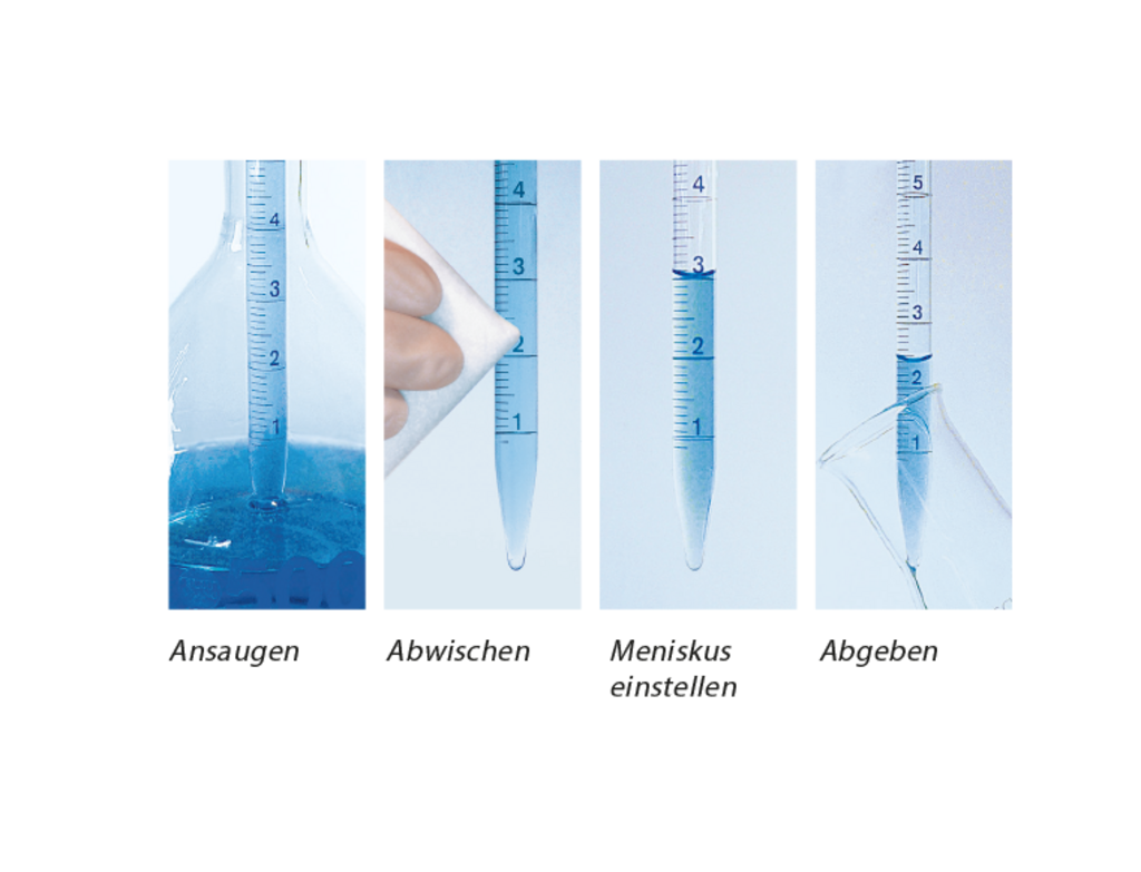 Schritt-für-Schritt-Darstellung des Ansaugens, Abwischens, Einstellens des Meniskus und Entleerens einer Messpipette Typ 2 für eine präzise Handhabung von Flüssigkeiten.