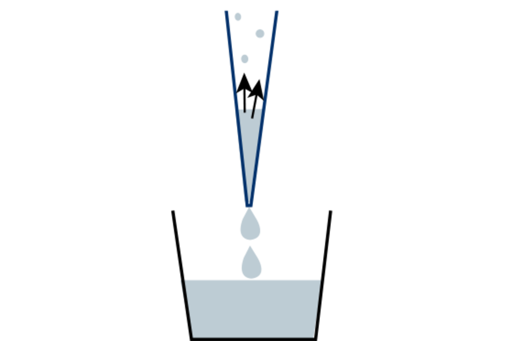 Diagram showing droplet formation when pipetting volatile liquids and tips like pre-wetting the air cushion and reverse pipetting.