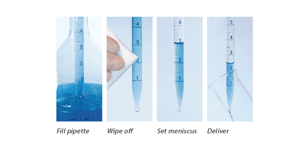 Step-by-step demonstration of filling, wiping, setting the meniscus, and dispensing with a Type 2 graduated pipette for accurate liquid handling.