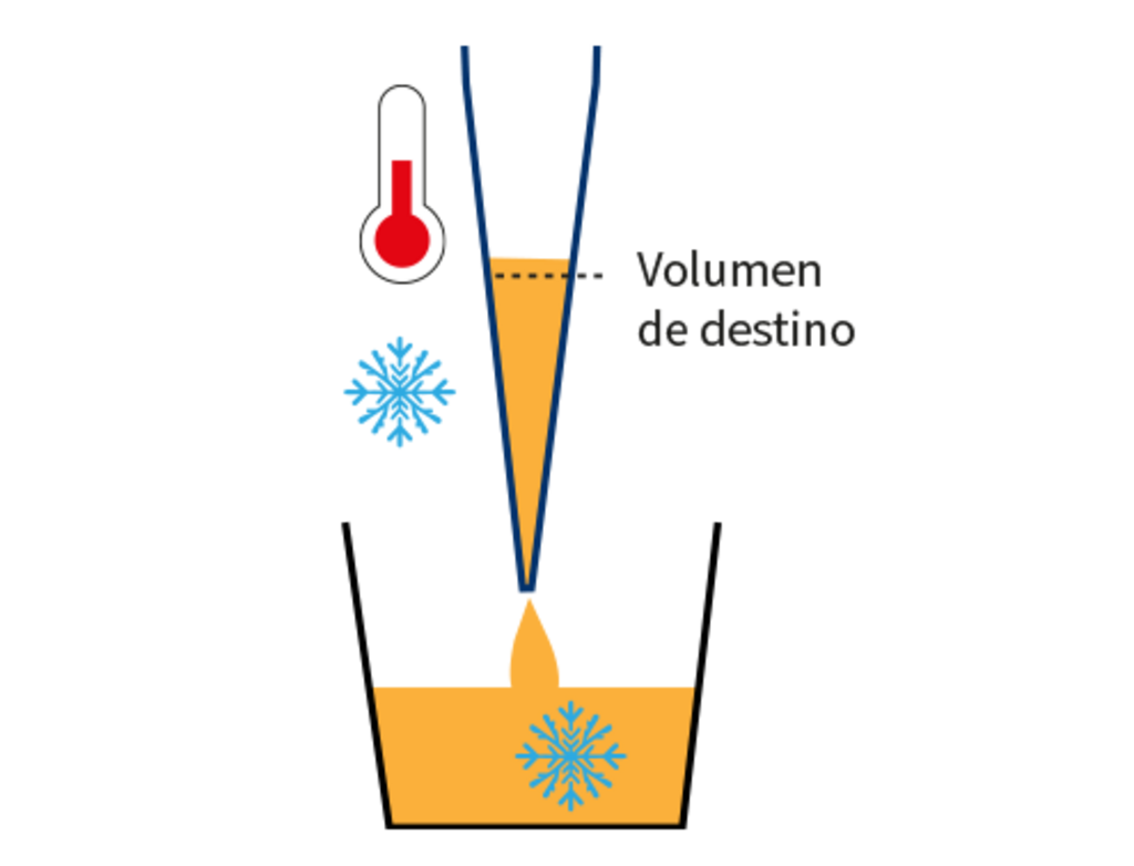 Muestras sensibles a la temperatura