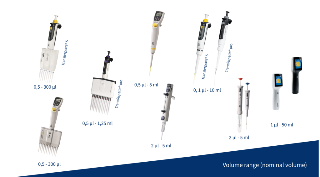 Overview of different pipette models and dispensing systems by the company BRANDarranged by nominal volume range, from 0.1 µl to 50 ml.