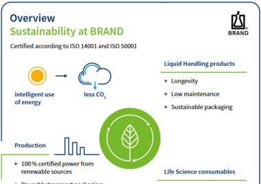 Overview sustainability at BRAND
